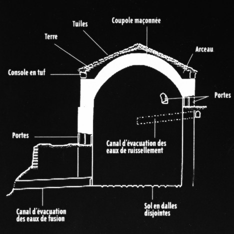 Schéma coupe de la Glacière de Pivaut
