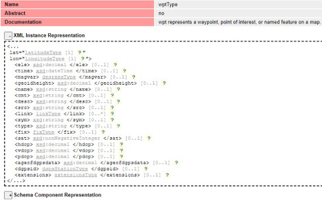 GPX 1.1 Schema Documentation wpt Type